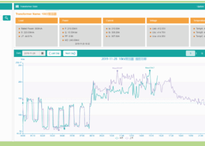 Soluciones de Calidad y Eficiencia Energética | POWERGY
