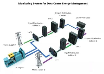 Soluciones de Calidad y Eficiencia Energética | POWERGY