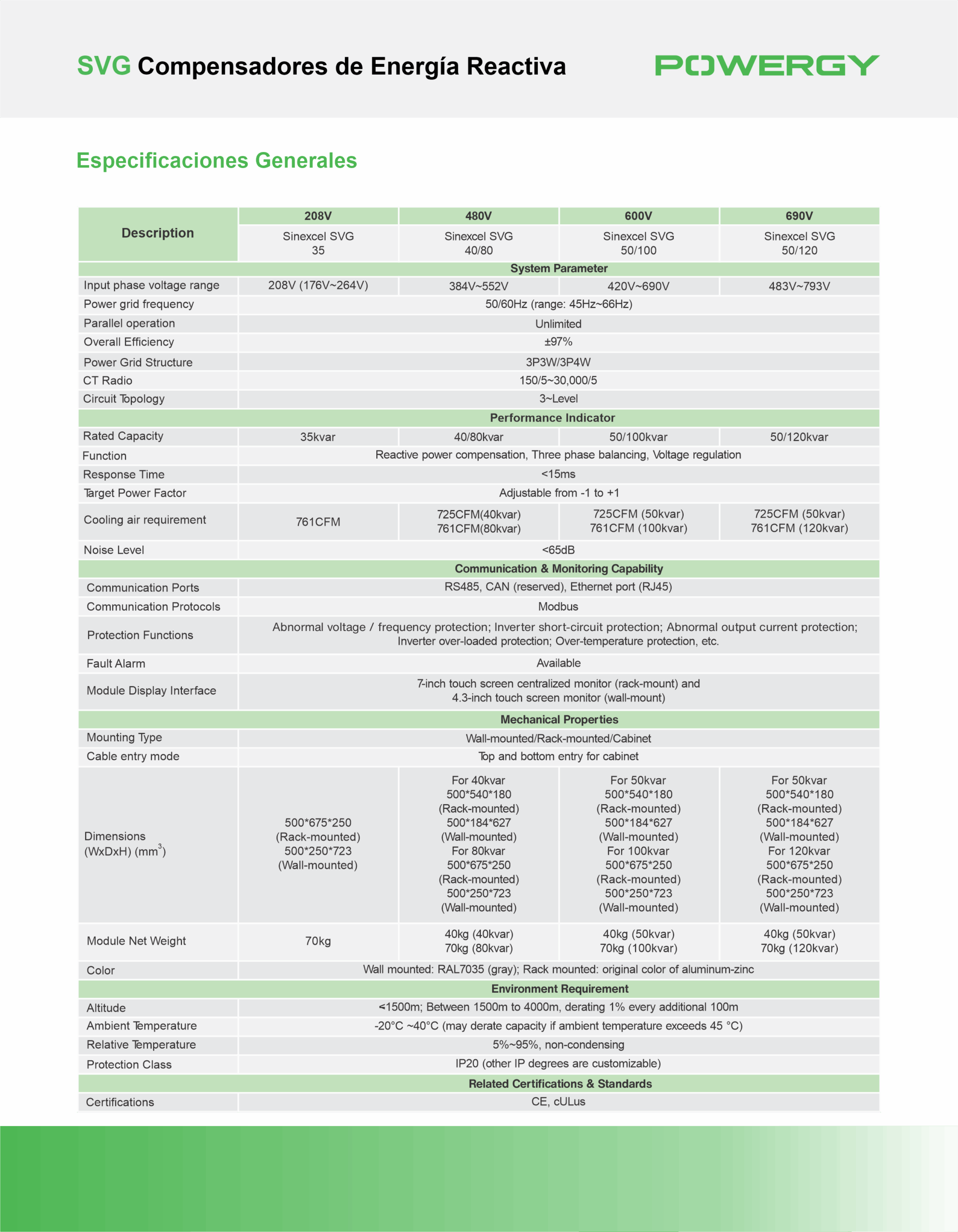 Soluciones de Calidad y Eficiencia Energética | POWERGY