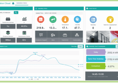 Soluciones de Calidad y Eficiencia Energética | POWERGY